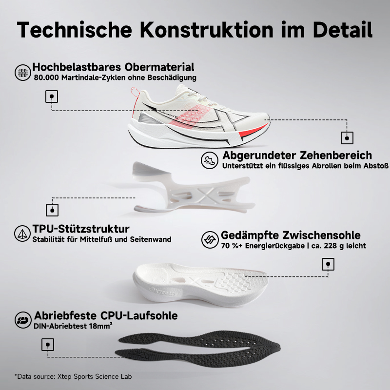 Xtep 2000km 5.0 Running Shoes  - đánh giá và giá Waterproof Goretex Running Shoes